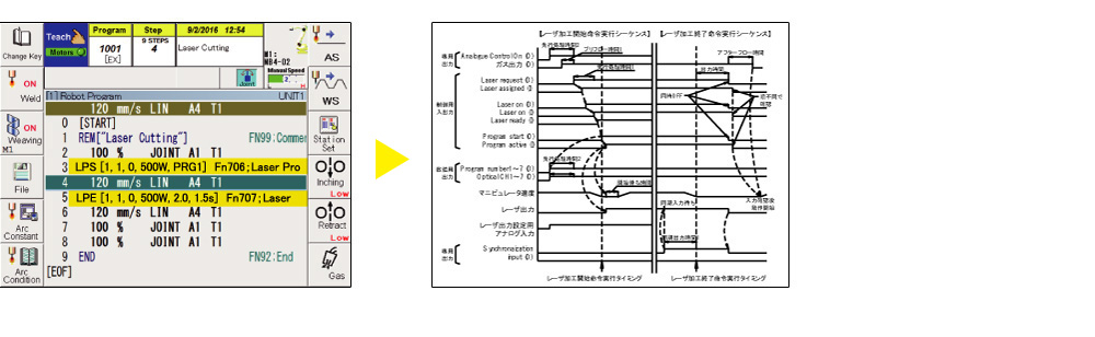 Laser welding and cutting command screens