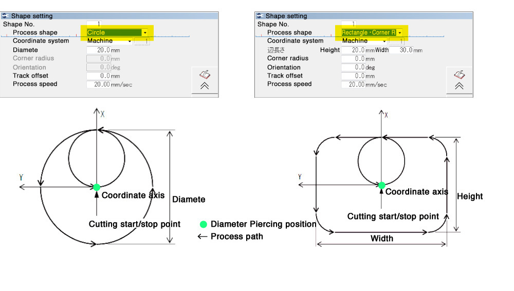 Laser cutting program creation diagrams