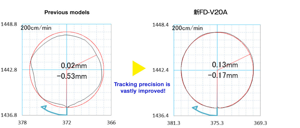 FD-A20 manipulator specs